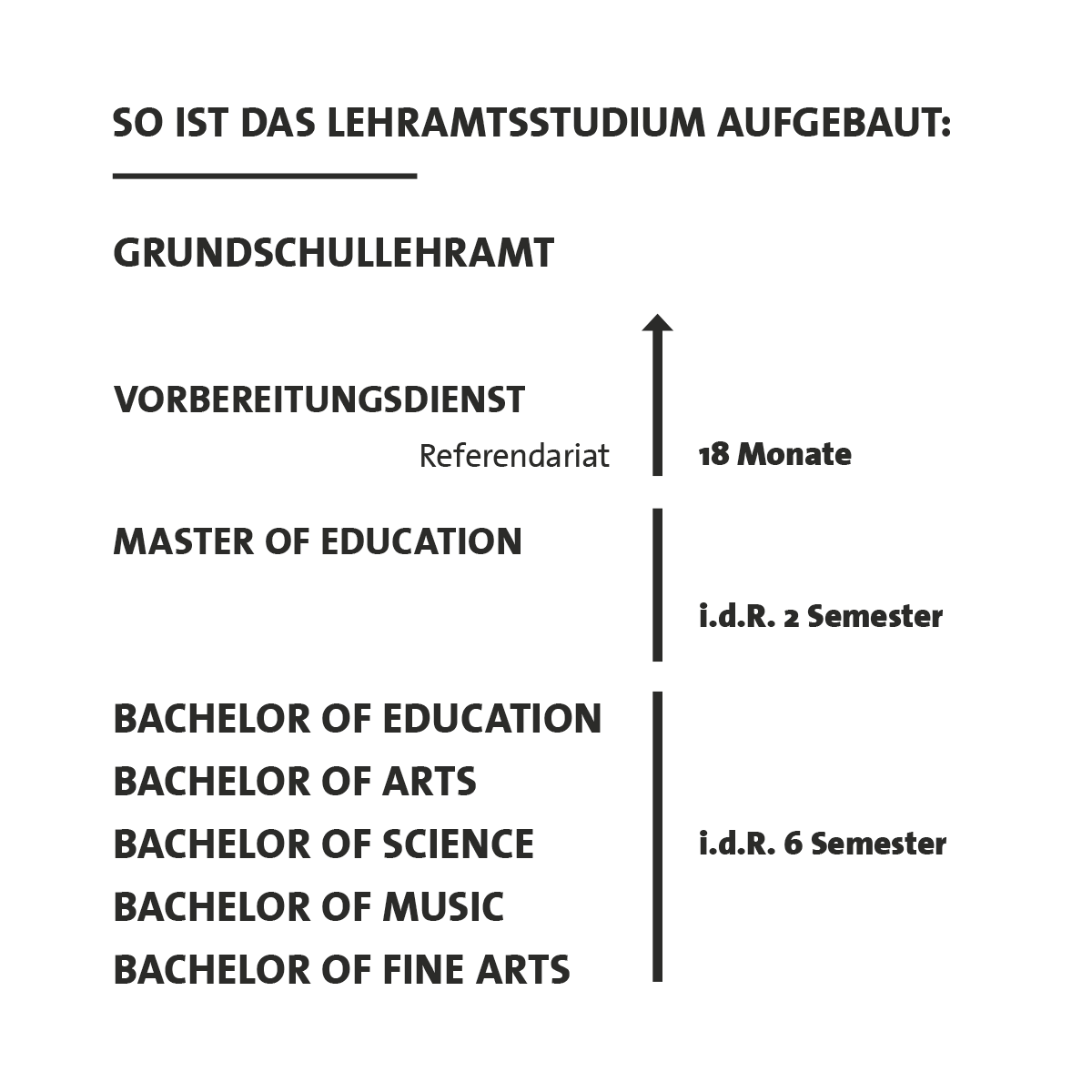 Das Lehramt | Lieber Lehramt